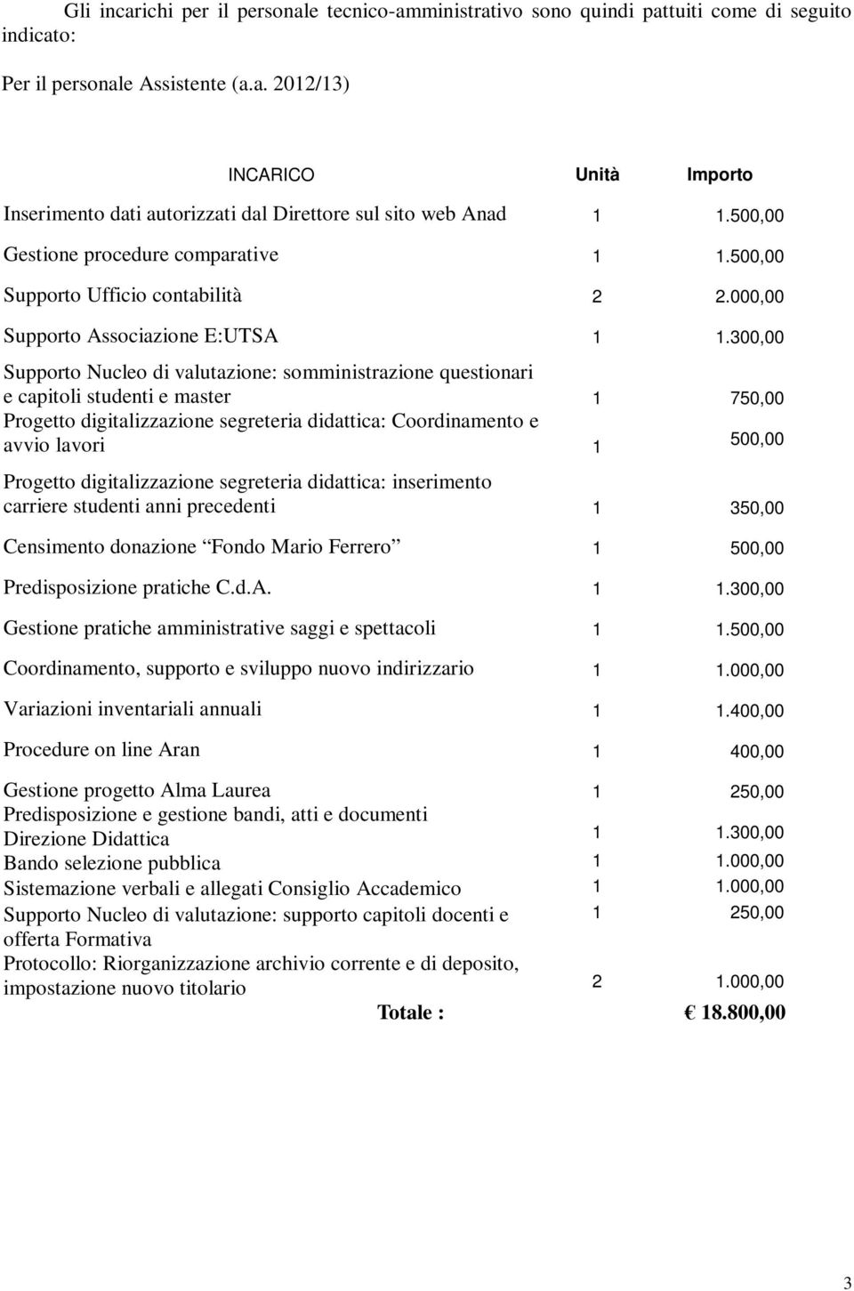 300,00 Supporto Nucleo di valutazione: somministrazione questionari e capitoli studenti e master 1 750,00 Progetto digitalizzazione segreteria didattica: Coordinamento e avvio lavori 1 500,00