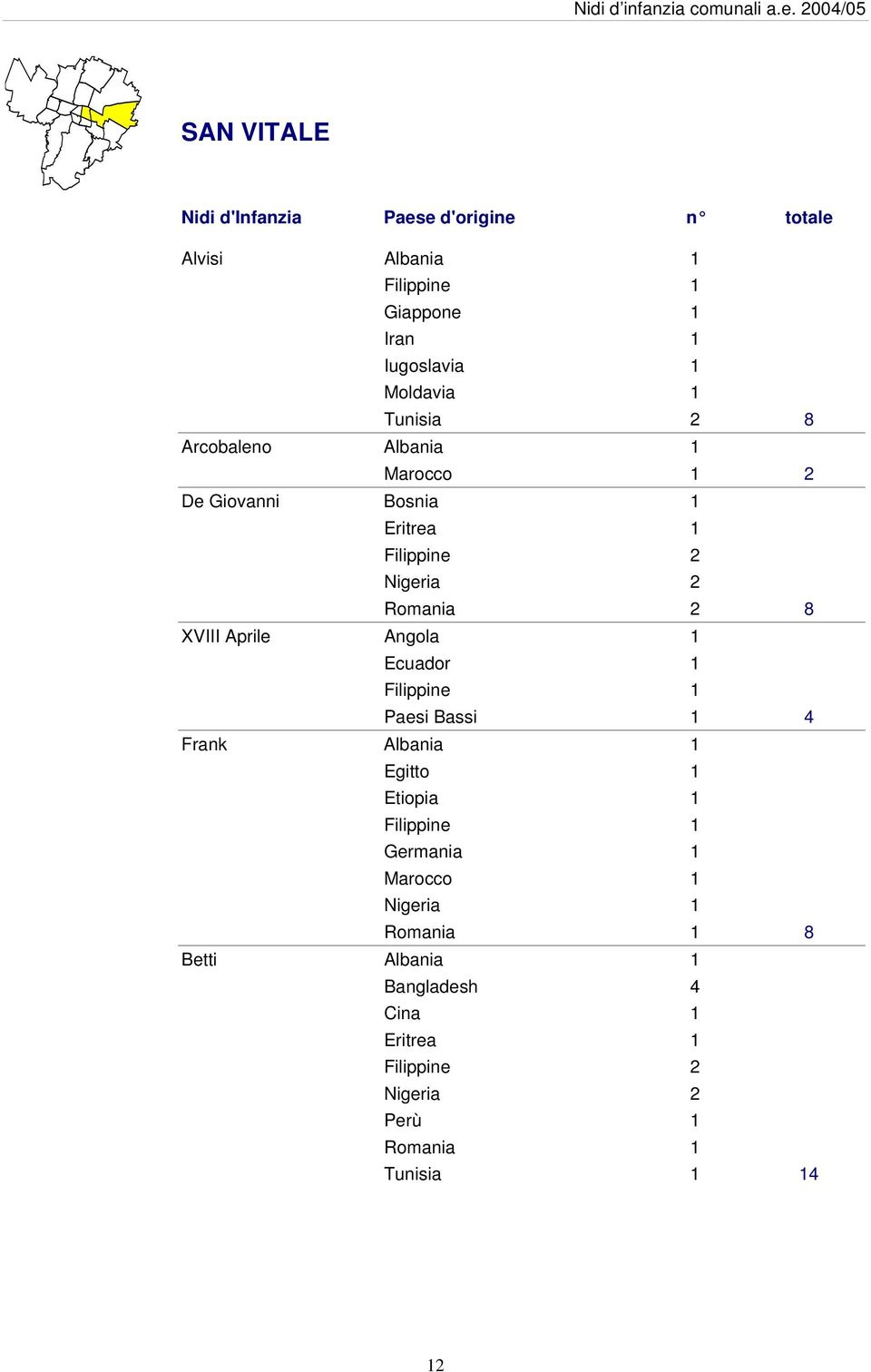 Aprile Angola 1 Ecuador 1 Filippine 1 Paesi Bassi 1 4 Frank Albania 1 Egitto 1 Etiopia 1 Filippine 1 Germania 1 Marocco