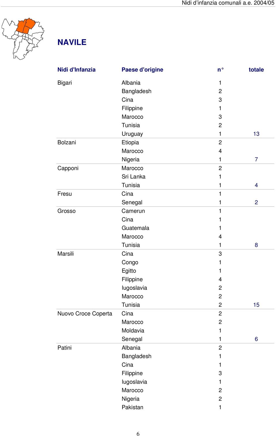 Guatemala 1 Marocco 4 Tunisia 1 8 Marsili Cina 3 Congo 1 Egitto 1 Filippine 4 Iugoslavia 2 Marocco 2 Tunisia 2 15 Nuovo Croce