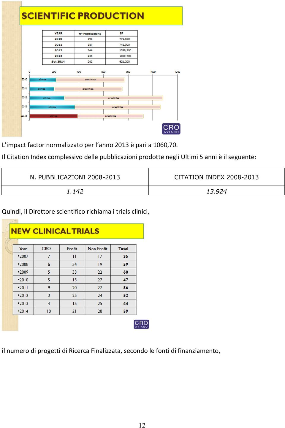 seguente: N. PUBBLICAZIONI 2008-2013 CITATION INDEX 2008-2013 1.142 13.