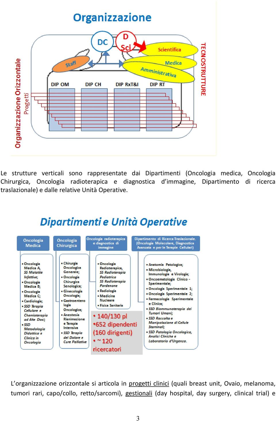 relative Unità Operative.