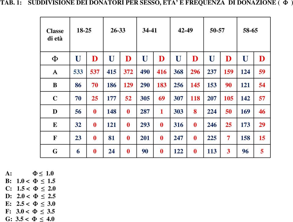 69 307 118 207 105 142 57 D 56 0 148 0 287 1 303 8 224 50 169 46 E 32 0 121 0 293 0 316 0 246 25 173 29 F 23 0 81 0 201 0 247 0 225 7