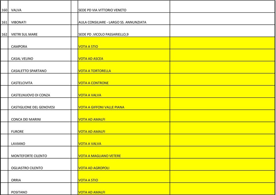 CONTRONE CASTELNUOVO DI CONZA VOTA A VALVA CASTIGLIONE DEL GENOVESI VOTA A GIFFONI VALLE PIANA CONCA DEI MARINI VOTA AD AMALFI