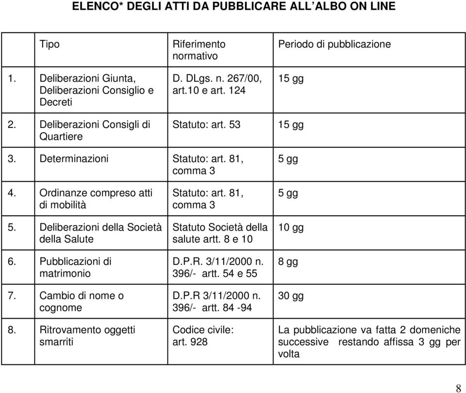 Deliberazioni della Società della Salute 6. Pubblicazioni di matrimonio 7. Cambio di nome o cognome 8. Ritrovamento oggetti smarriti Statuto: art.