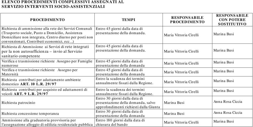 Servizio sanitario competente Verifica e trasmissione richieste Assegno per Famiglie numerose Verifica e trasmissione richieste Assegno per Maternità Richiesta contributi per adattamento ambiente