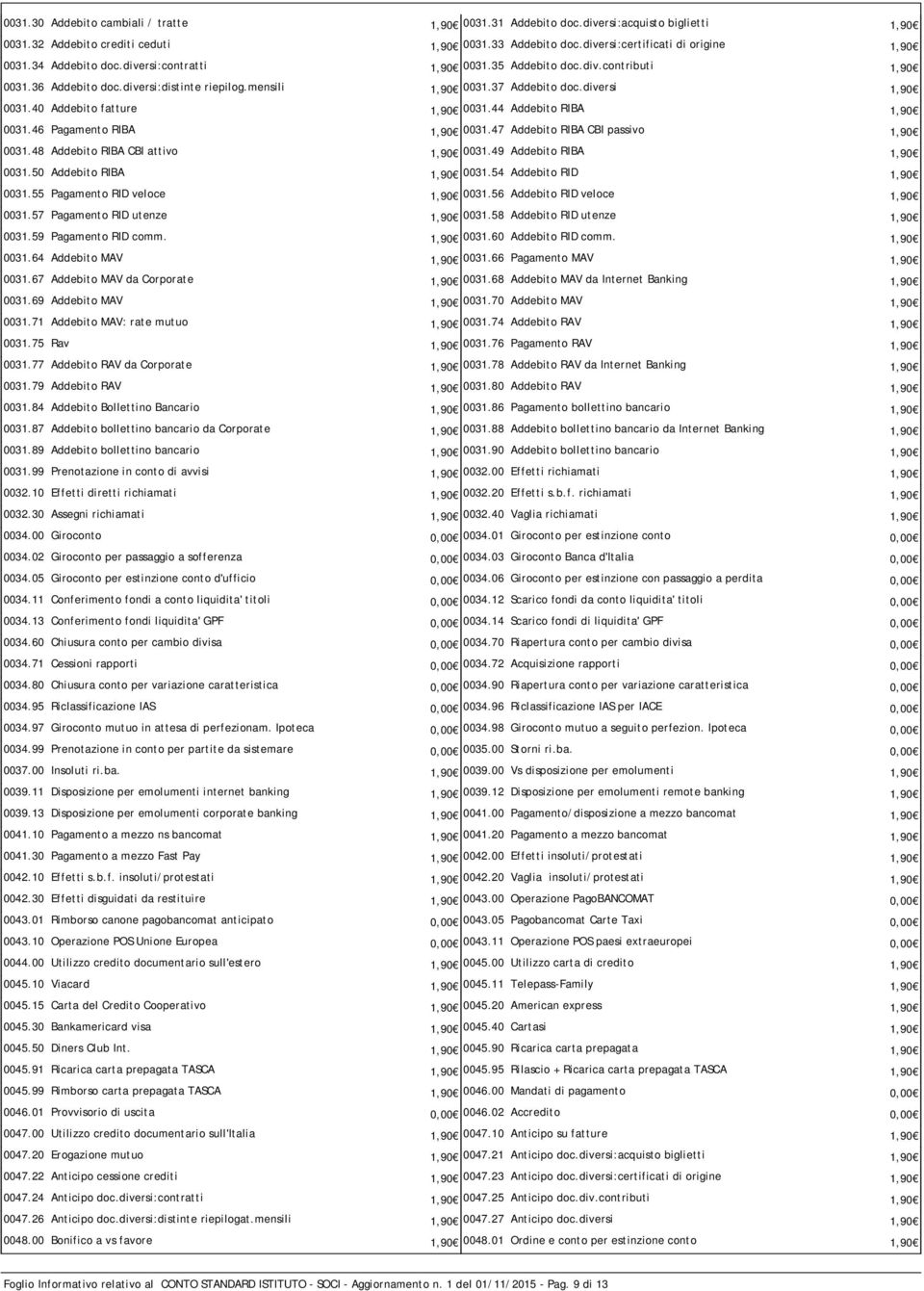 40 Addebito fatture 1,90 0031.44 Addebito RIBA 1,90 0031.46 Pagamento RIBA 1,90 0031.47 Addebito RIBA CBI passivo 1,90 0031.48 Addebito RIBA CBI attivo 1,90 0031.49 Addebito RIBA 1,90 0031.