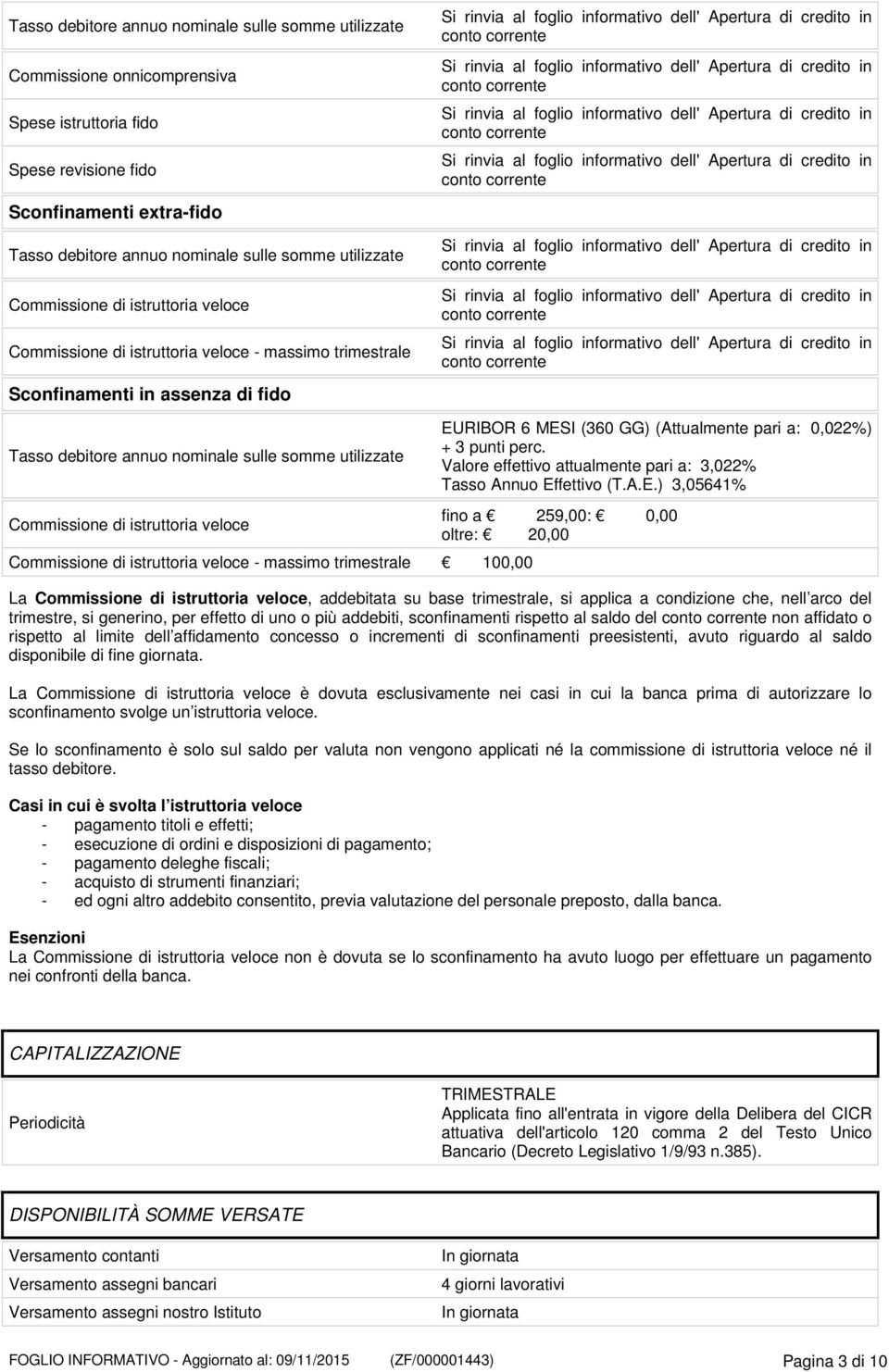 MESI (360 GG) (Attualmente pari a: 0,022%) + 3 punti perc. Valore effettivo attualmente pari a: 3,022% Tasso Annuo Effettivo (T.A.E.) 3,05641% Commissione di istruttoria veloce Commissione di