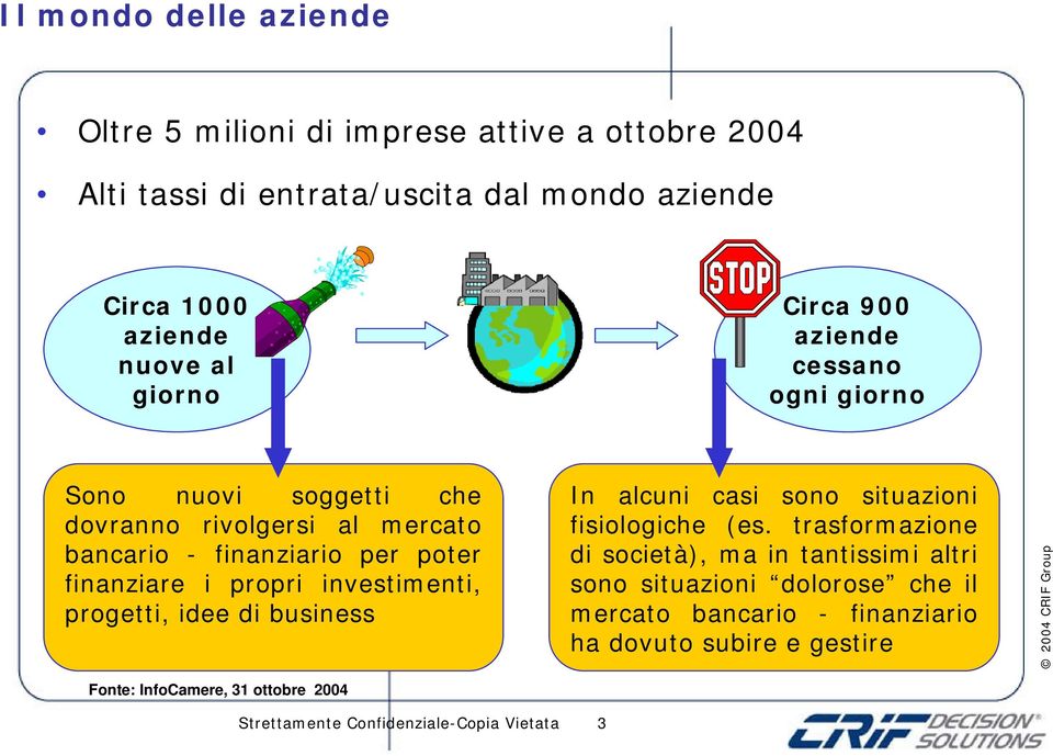 propri investimenti, progetti, idee di business In alcuni casi sono situazioni fisiologiche (es.