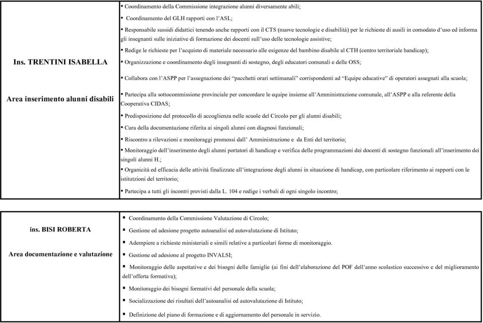 richieste per l acquisto di materiale necessario alle esigenze del bambino disabile al CTH (centro territoriale handicap); Organizzazione e coordinamento degli insegnanti di sostegno, degli educatori