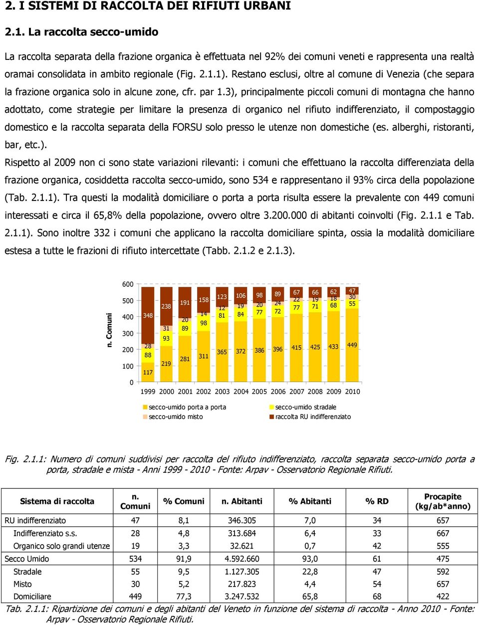 Restano esclusi, oltre al comune di Venezia (che separa la frazione organica solo in alcune zone, cfr. par 1.