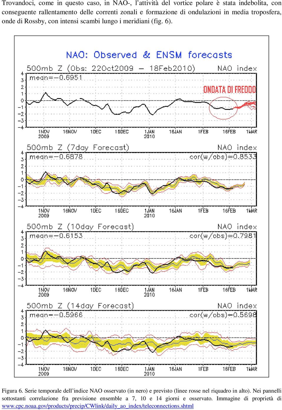 Serie temporale dell indice NAO osservato (in nero) e previsto (linee rosse nel riquadro in alto).