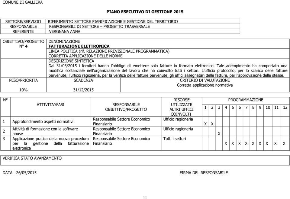 RELAZIONE PREVISIONALE PROGRAMMATICA) CORRETTA APPLICAZIONE DELLE NORME DESCRIZIONE SINTETICA Dal 31/03/2015 i fornitori hanno l obbligo di emettere solo fatture in formato elettronico.