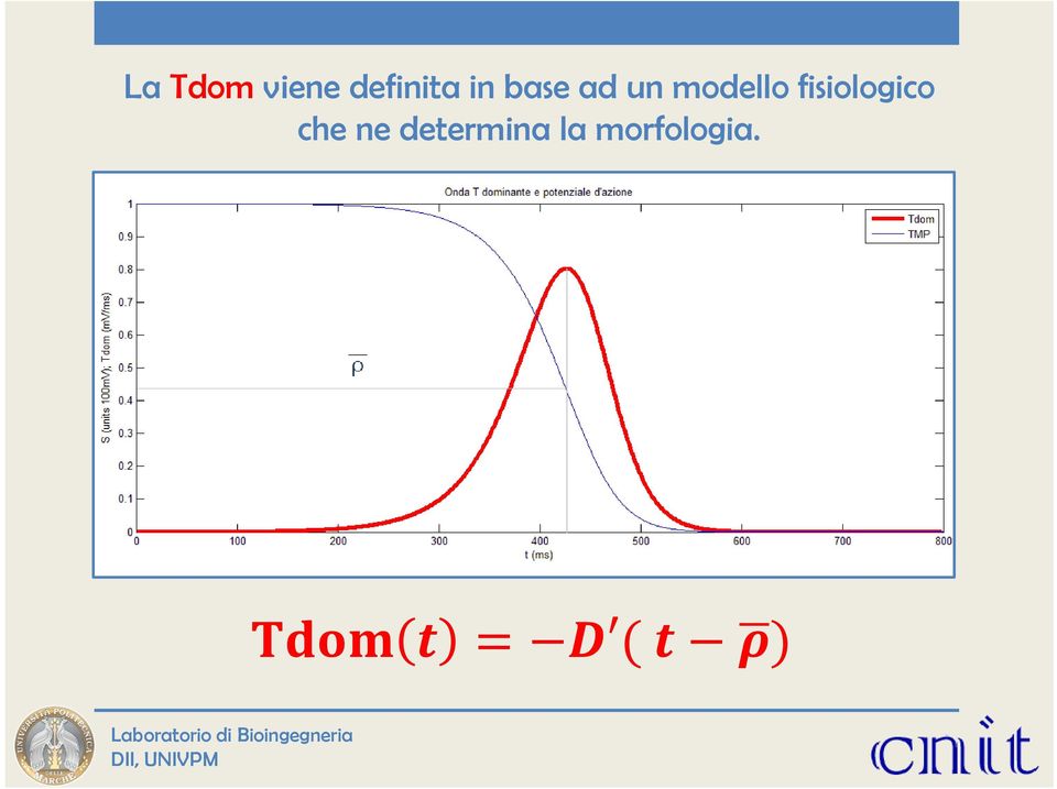 un modello