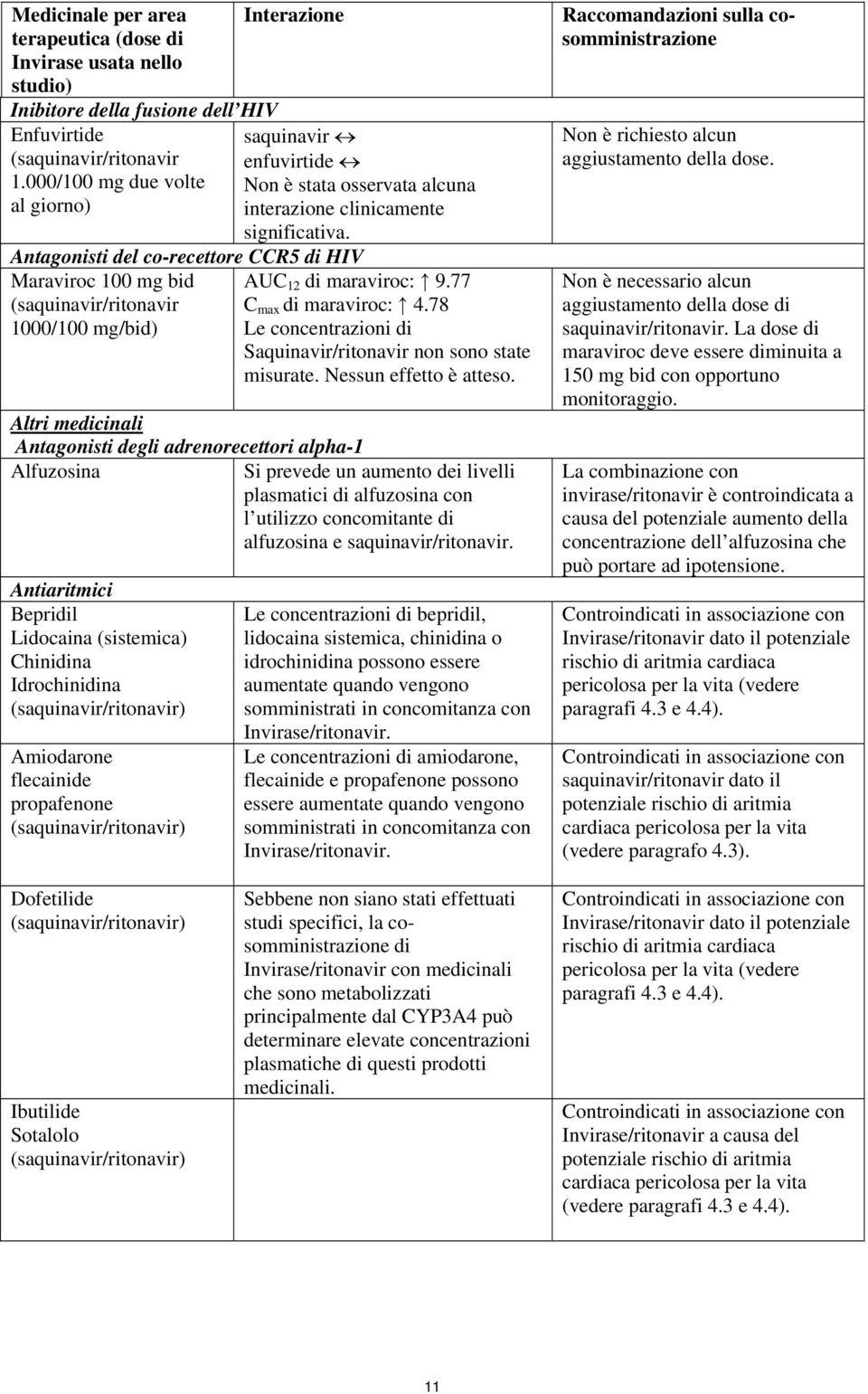 Antagonisti del co-recettore CCR5 di HIV Maraviroc 100 mg bid (saquinavir/ritonavir 1000/100 mg/bid) AUC 12 di maraviroc: 9.77 C max di maraviroc: 4.