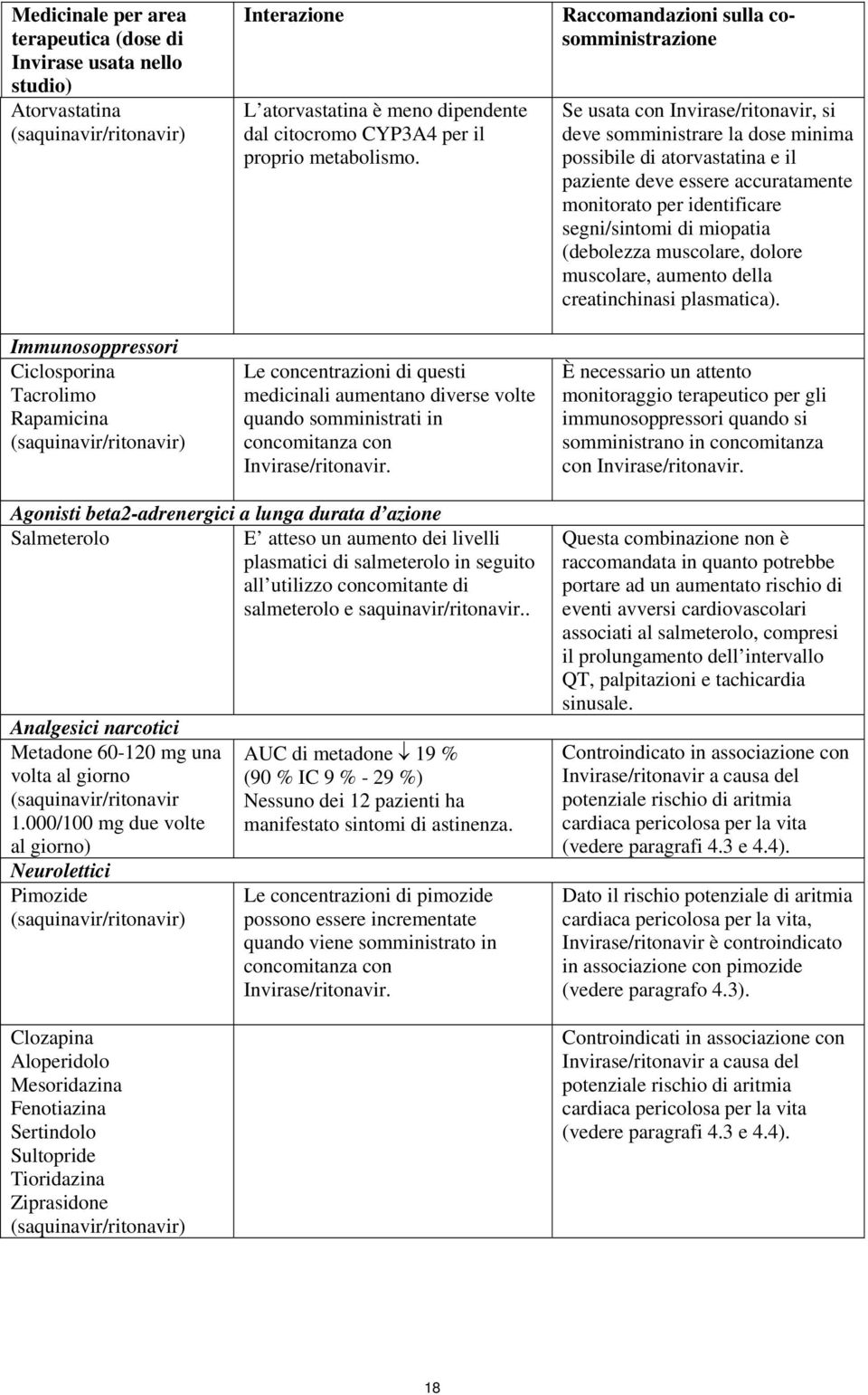 Raccomandazioni sulla cosomministrazione Se usata con Invirase/ritonavir, si deve somministrare la dose minima possibile di atorvastatina e il paziente deve essere accuratamente monitorato per