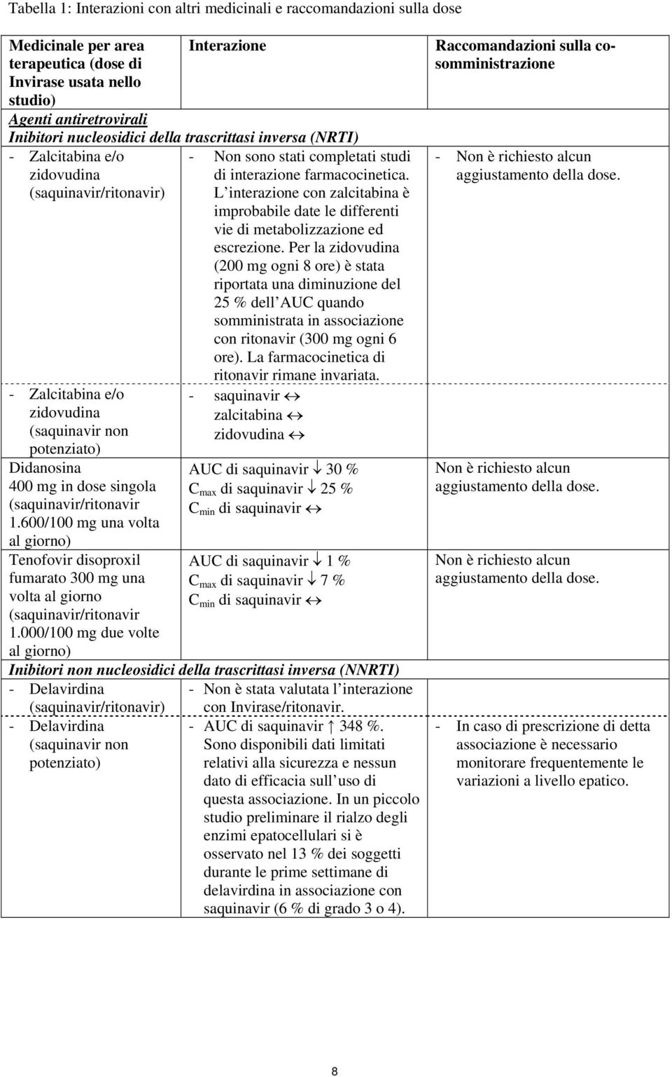 600/100 mg una volta al giorno) Tenofovir disoproxil fumarato 300 mg una volta al giorno (saquinavir/ritonavir 1.