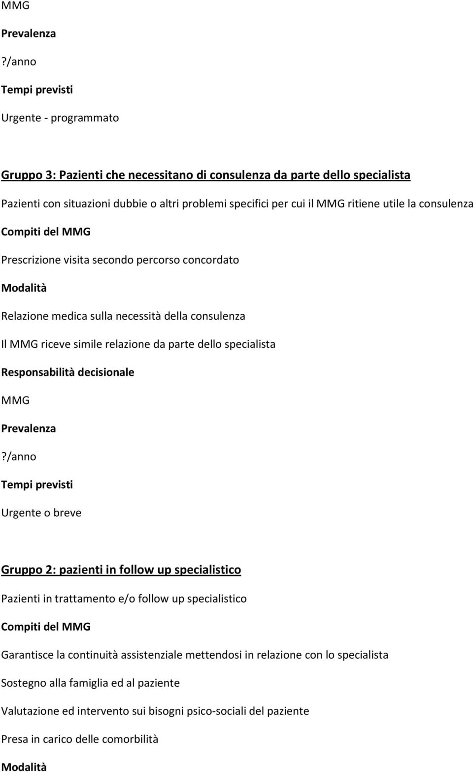 specialista /anno Urgente o breve Gruppo 2: pazienti in follow up specialistico Pazienti in trattamento e/o follow up specialistico Garantisce la continuità assistenziale