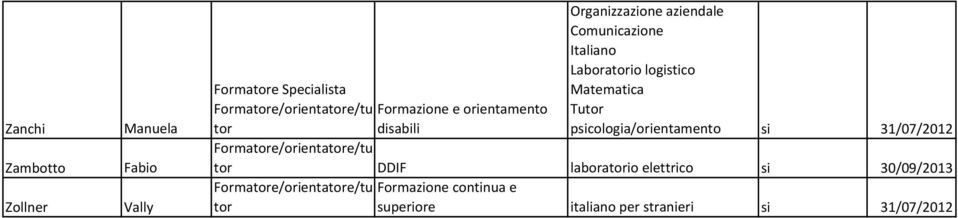 psicologia/orientamento si 31/07/2012 laboraio elettrico si