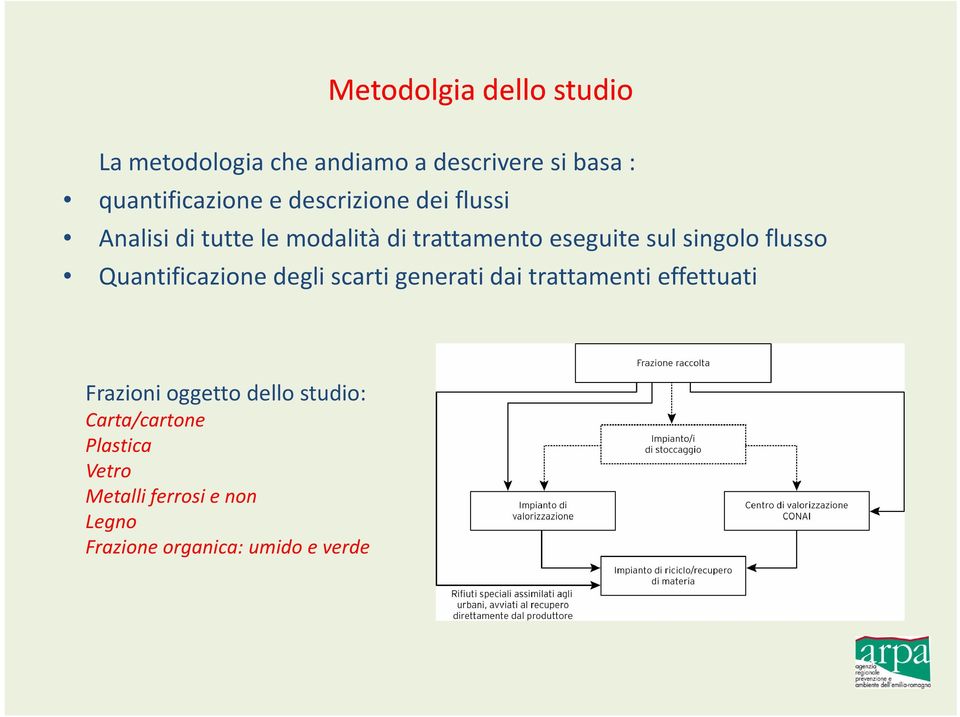 flusso Quantificazione degli scarti generati dai trattamenti effettuati Frazioni oggetto