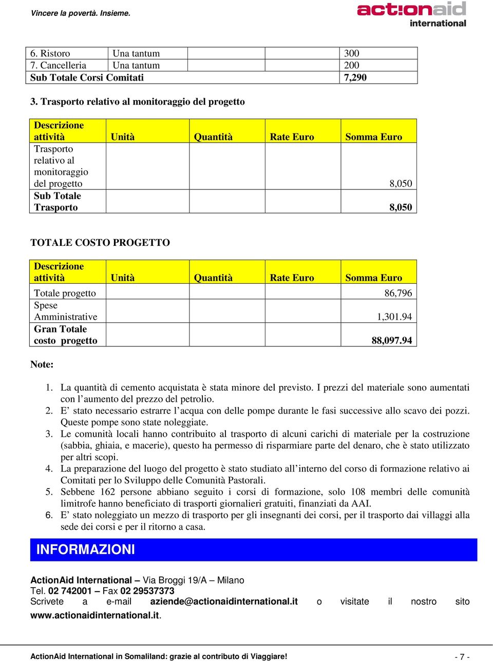 Descrizione attività Unità Quantità Rate Somma Totale progetto 86,796 Spese Amministrative 1,301.94 Gran Totale costo progetto 88,097.94 Note: 1.