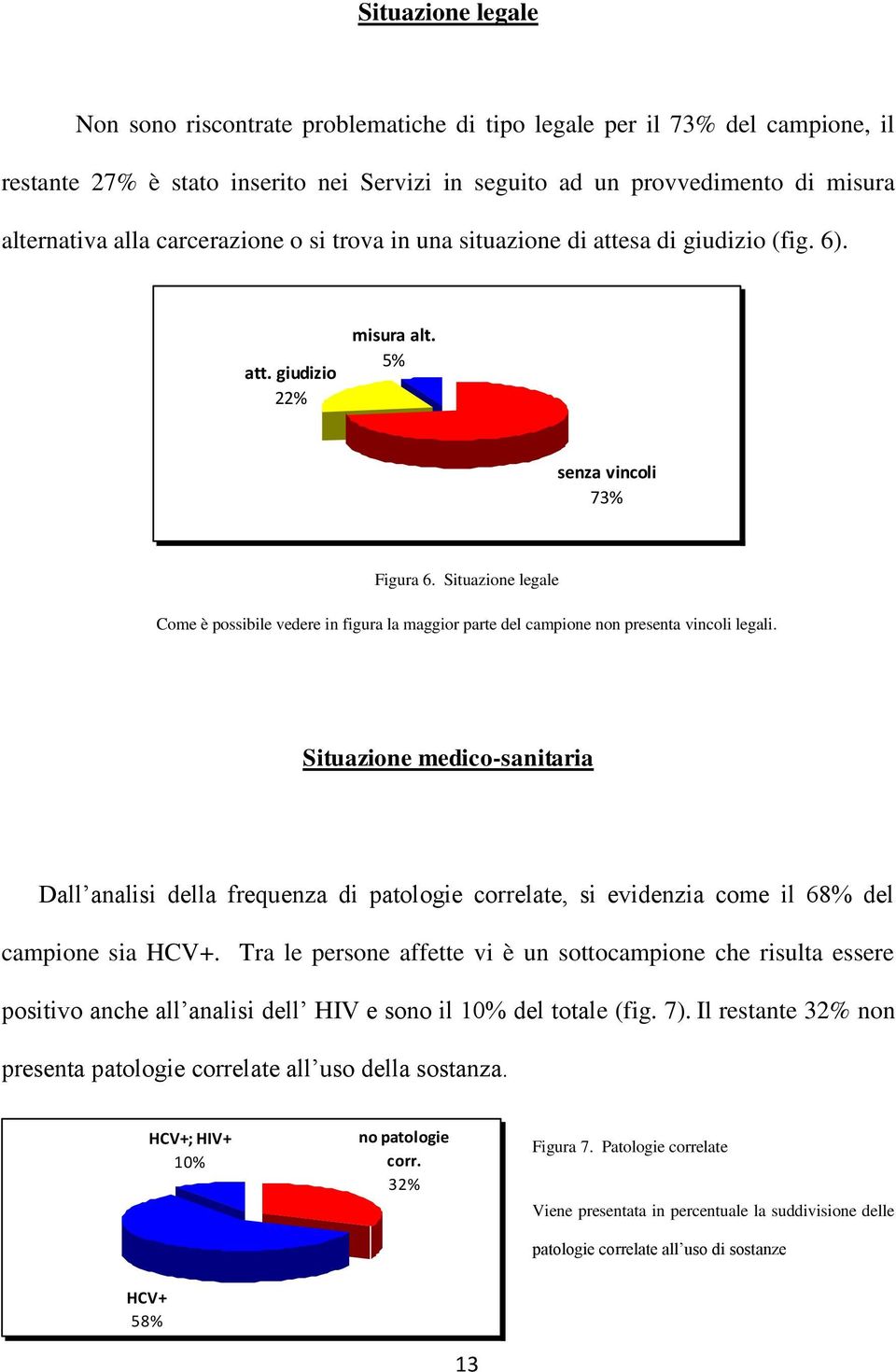 Situazione legale Come è possibile vedere in figura la maggior parte del campione non presenta vincoli legali.