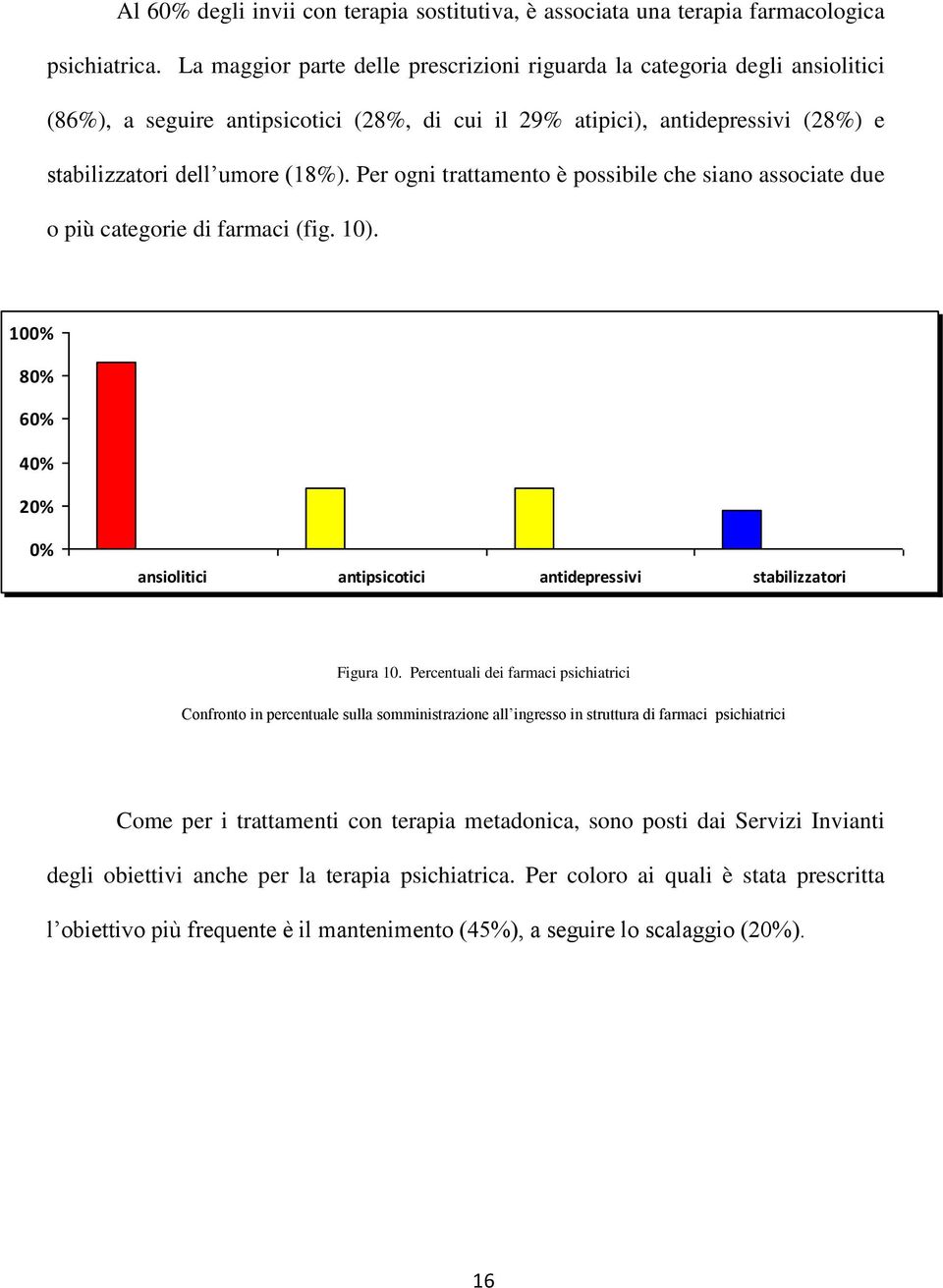 Per ogni trattamento è possibile che siano associate due o più categorie di farmaci (fig. 10). 100% 80% 60% 40% 20% 0% ansiolitici antipsicotici antidepressivi stabilizzatori Figura 10.