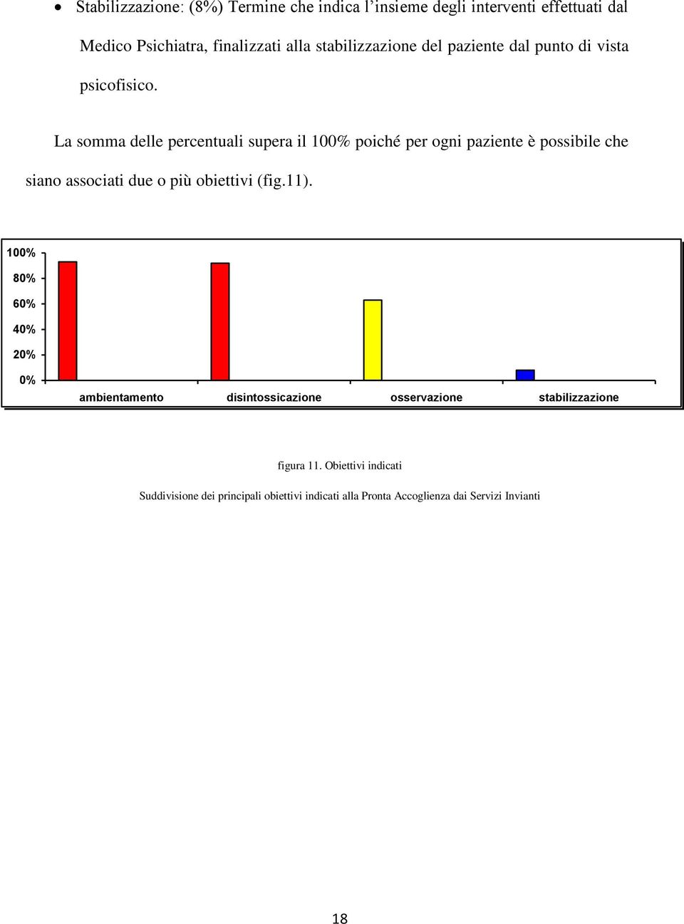 La somma delle percentuali supera il 100% poiché per ogni paziente è possibile che siano associati due o più obiettivi (fig.11).