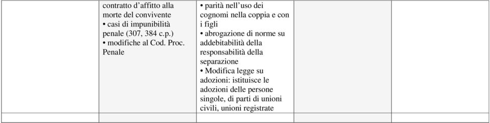 addebitabilità della responsabilità della separazione Modifica legge su adozioni: istituisce