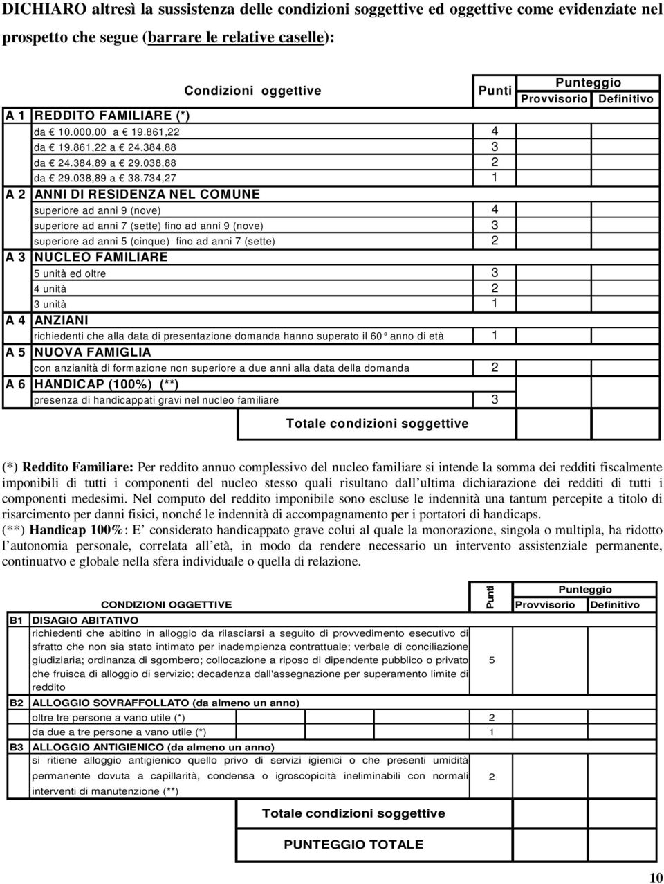 734,27 1 A 2 ANNI DI RESIDENZA NEL COMUNE superiore ad anni 9 (nove) 4 superiore ad anni 7 (sette) fino ad anni 9 (nove) 3 superiore ad anni 5 (cinque) fino ad anni 7 (sette) 2 A 3 NUCLEO FAMILIARE 5