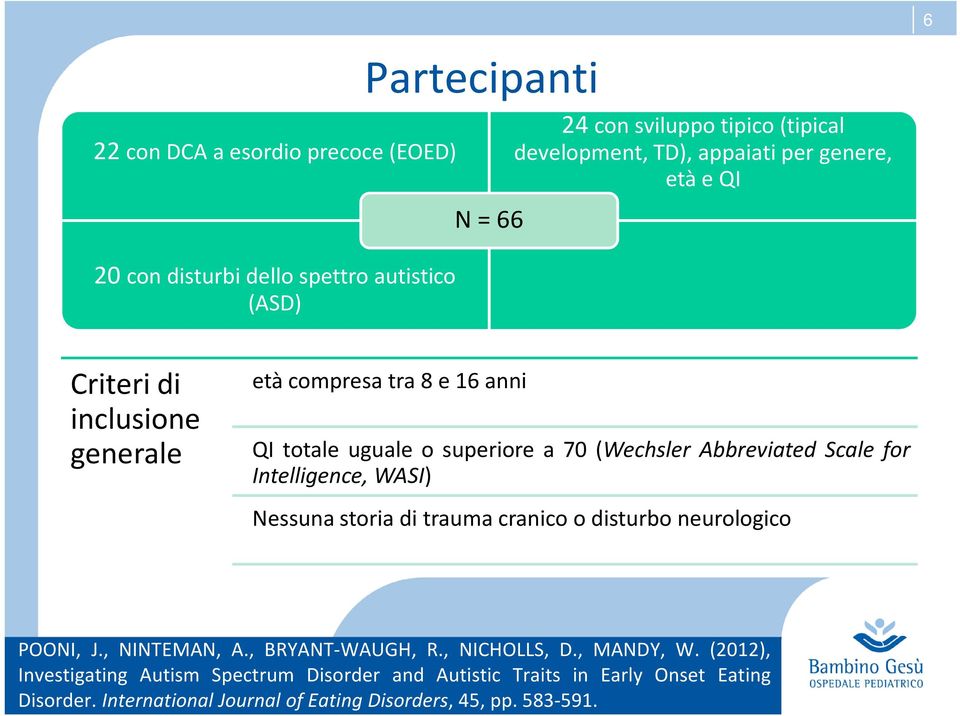 di inclusione generale età compresa tra 8 e 16 anni QI totale uguale o superiore a 70 (Wechsler