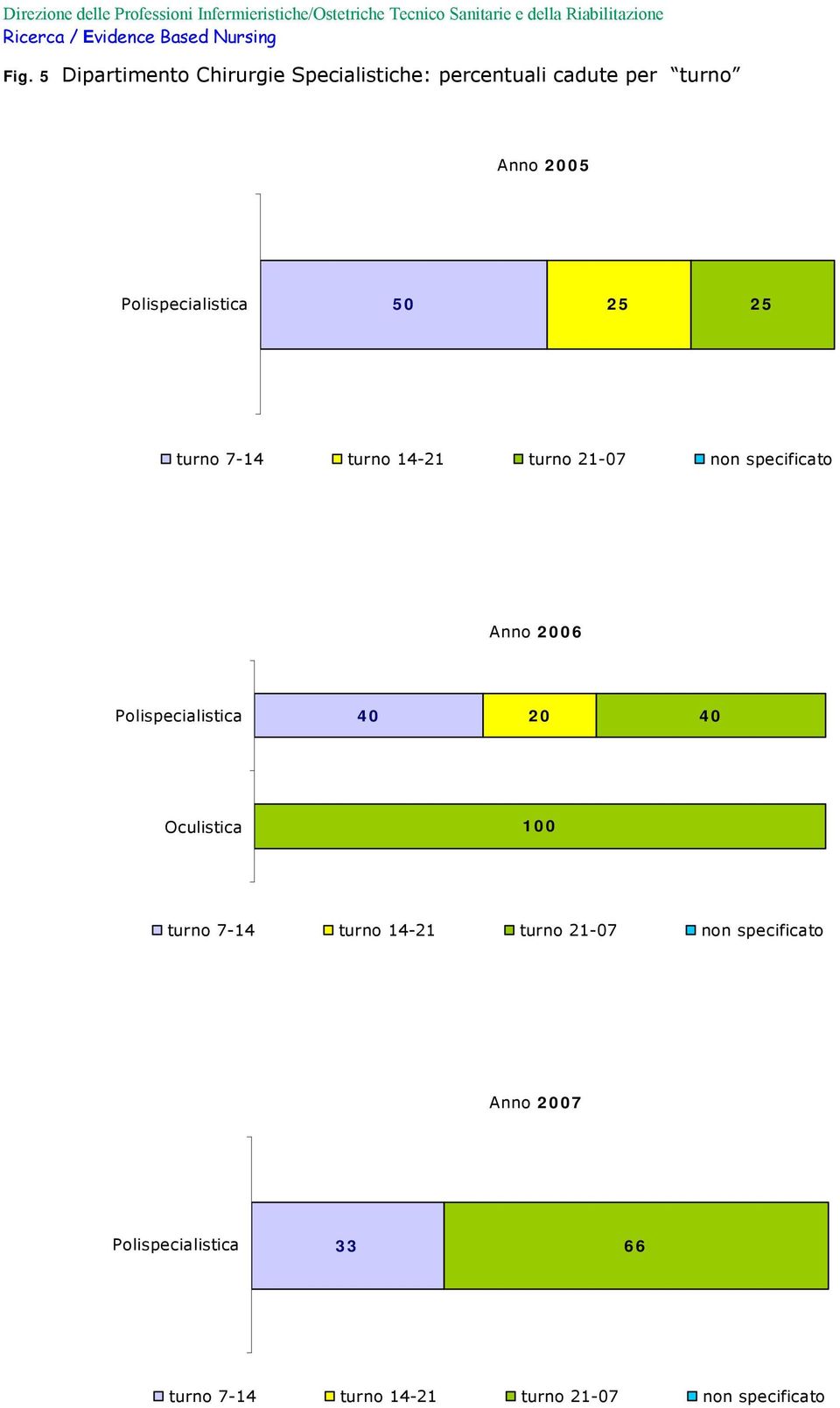 specificato 40 20 40 turno 7-14 turno 14-21 turno 21-07 non