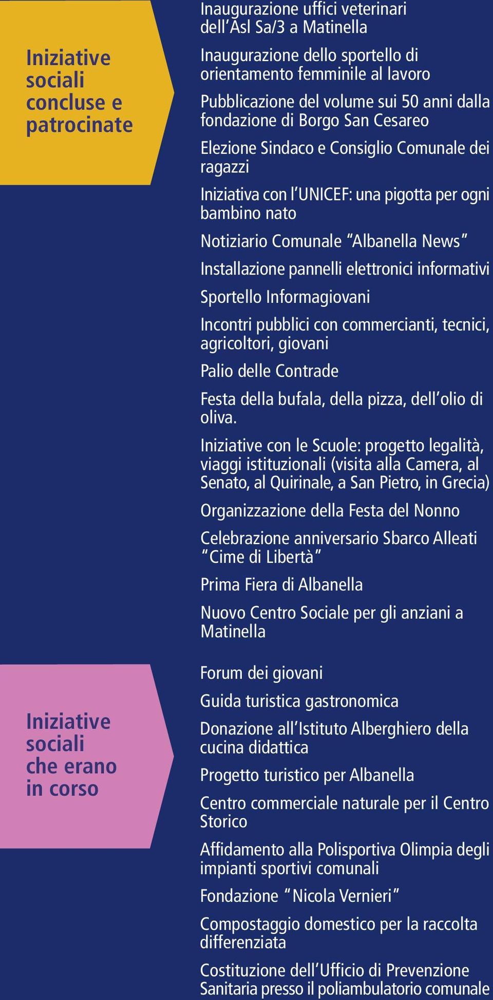 Notiziario Comunale Albanella News Installazione pannelli elettronici informativi Sportello Informagiovani Incontri pubblici con commercianti, tecnici, agricoltori, giovani Palio delle Contrade Festa