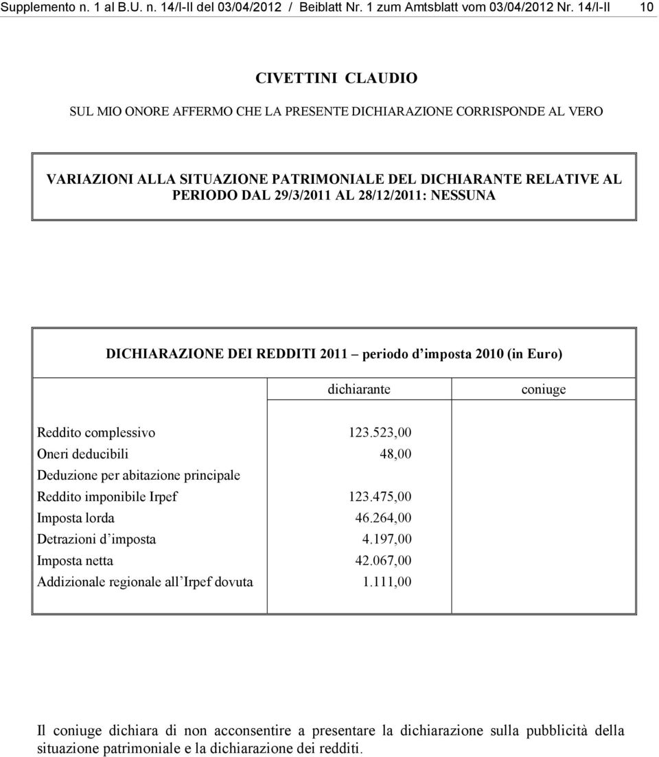 523,00 Oneri deducibili 48,00 Deduzione per abitazione principale Reddito imponibile Irpef 123.