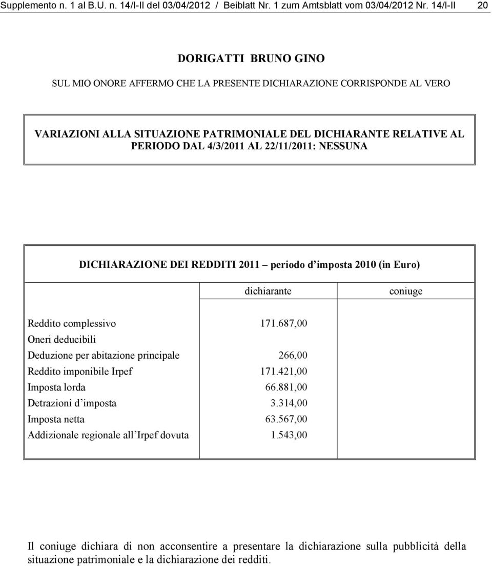 687,00 Oneri deducibili Deduzione per abitazione principale 266,00 Reddito imponibile Irpef 171.