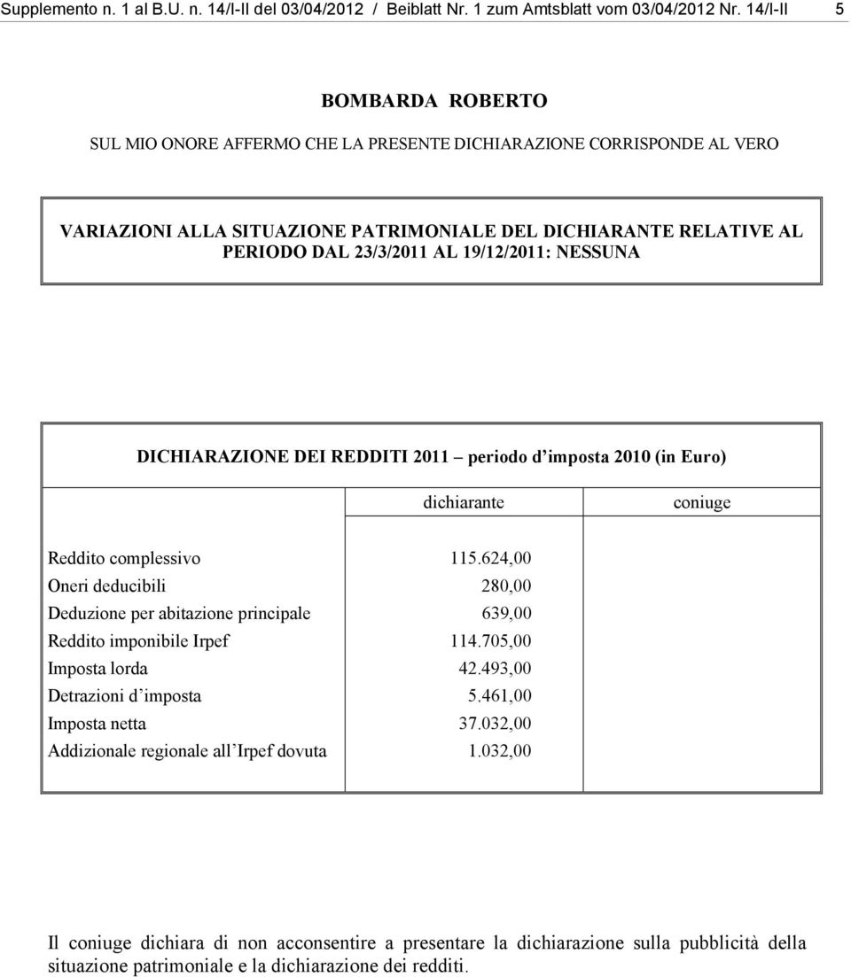 624,00 Oneri deducibili 280,00 Deduzione per abitazione principale 639,00 Reddito imponibile Irpef 114.