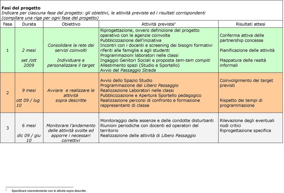 con le agenzie coinvolte Pubblicizzazione dell iniziativa Incontri con i docenti e screening dei bisogni formativi riferiti alle famiglie e agli studenti Programmazioni laboratori nelle classi