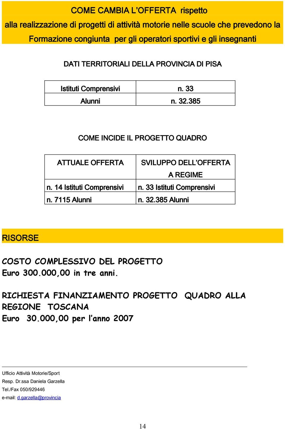 385 COME INCIDE IL PROGETTO QUADRO ATTUALE OFFERTA SVILUPPO DELL OFFERTA A REGIME n. 14 Istituti Comprensivi n. 33 Istituti Comprensivi n. 7115 Alunni n. 32.