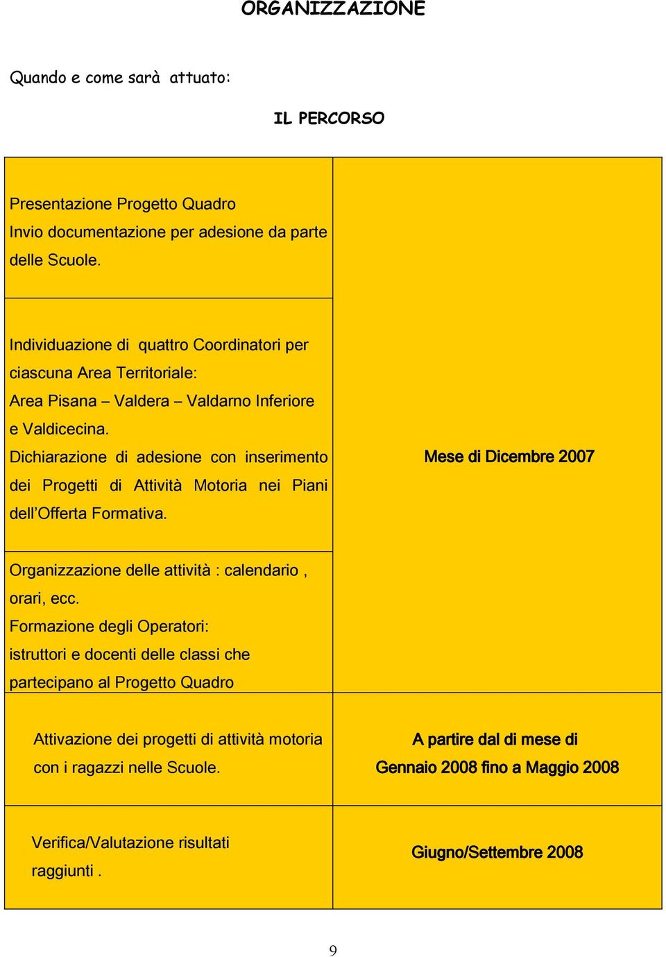 Dichiarazione di adesione con inserimento dei Progetti di Attività Motoria nei Piani dell Offerta Formativa. Mese di Dicembre 2007 Organizzazione delle attività : calendario, orari, ecc.