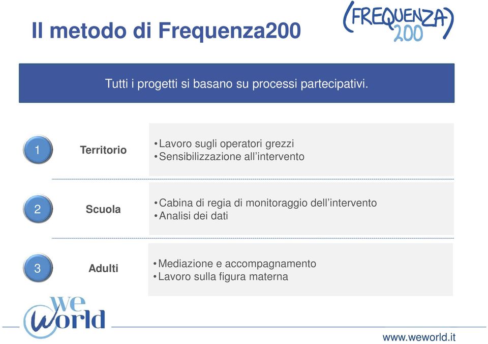 1 Territorio Lavoro sugli operatori grezzi Sensibilizzazione all