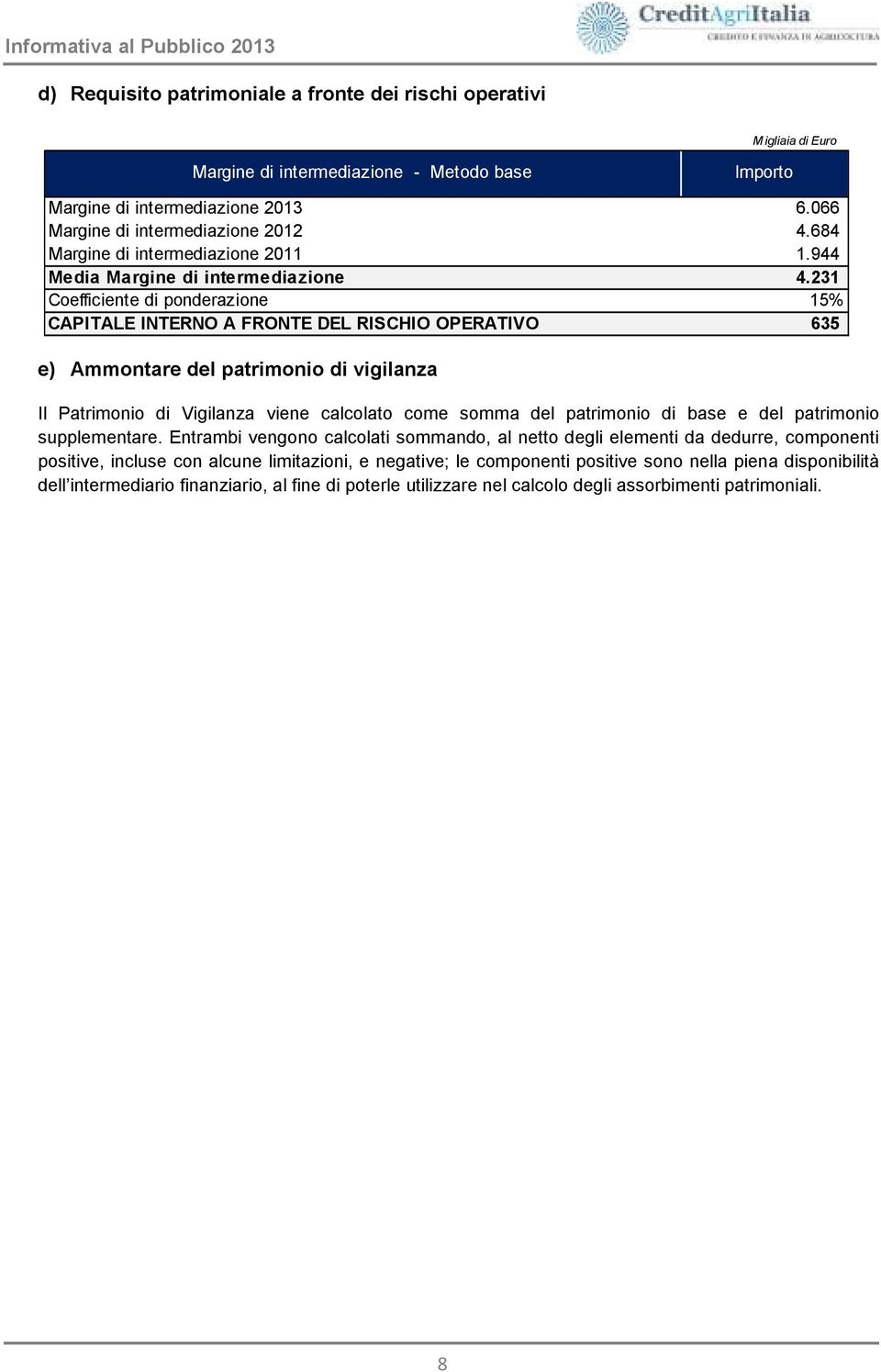 231 15% 635 e) Ammontare del patrimonio di vigilanza Il Patrimonio di Vigilanza viene calcolato come somma del patrimonio di base e del patrimonio supplementare.