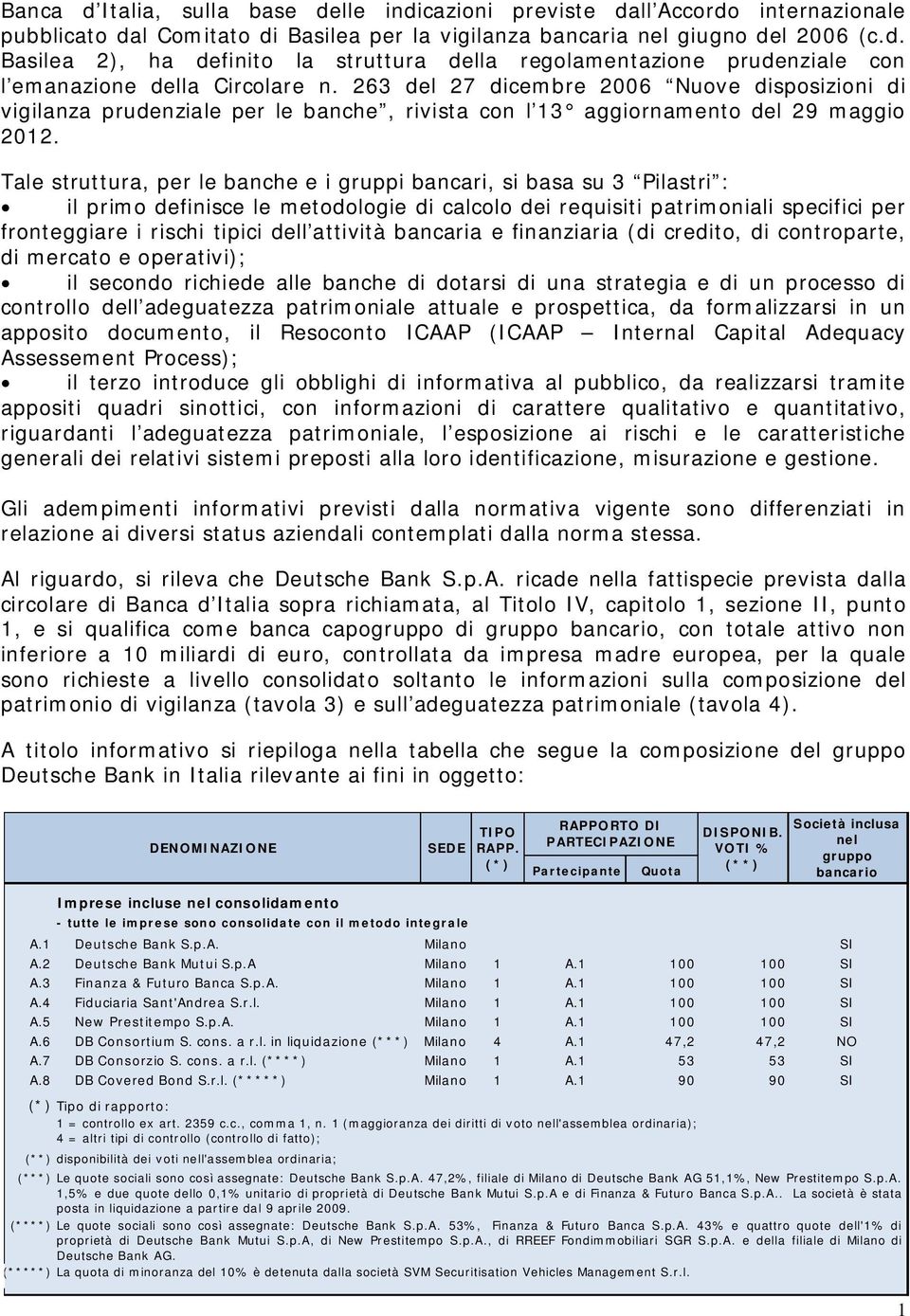 Tale struttura, per le banche e i gruppi bancari, si basa su 3 Pilastri : il primo definisce le metodologie di calcolo dei requisiti patrimoniali specifici per fronteggiare i rischi tipici dell