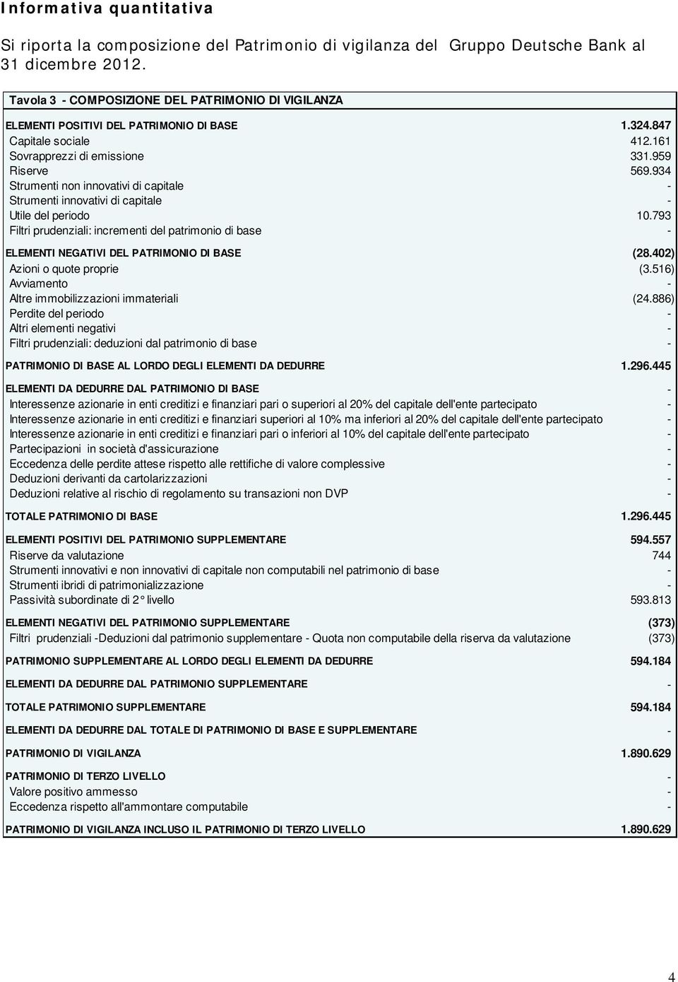 934 Strumenti non innovativi di capitale - Strumenti innovativi di capitale - Utile del periodo 10.