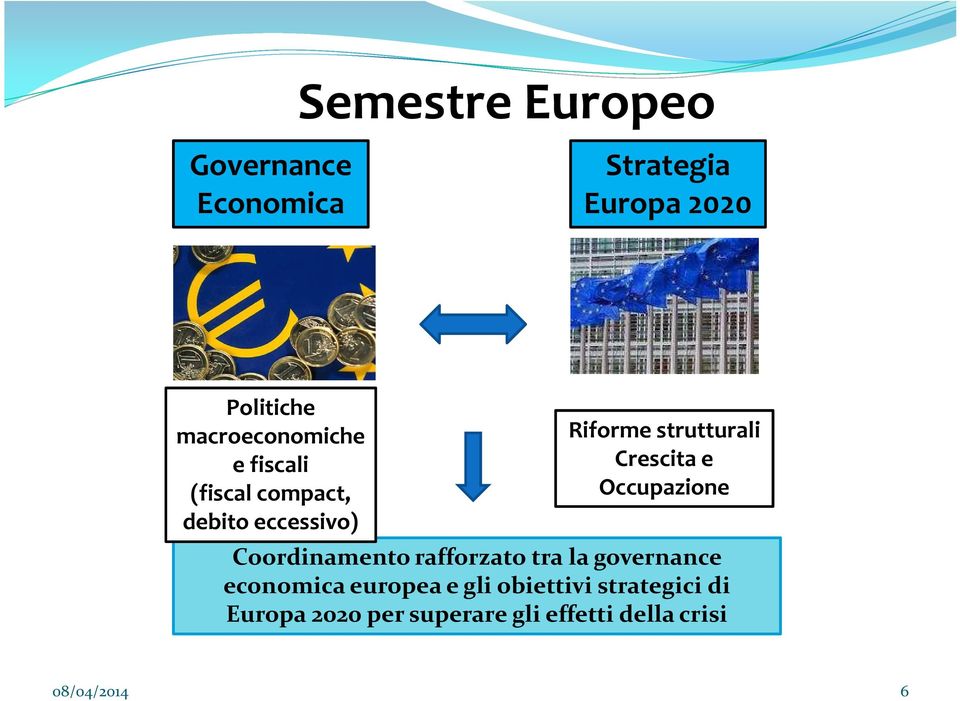 Crescita e Occupazione Coordinamento rafforzato tra la governance economica