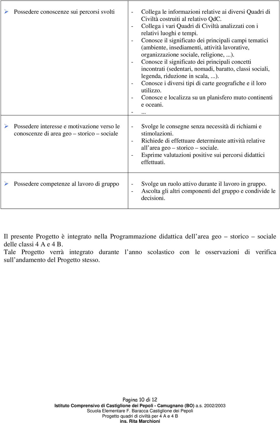 - Conosce il significato dei principali campi tematici (ambiente, insediamenti, attività lavorative, organizzazione sociale, religione,...).