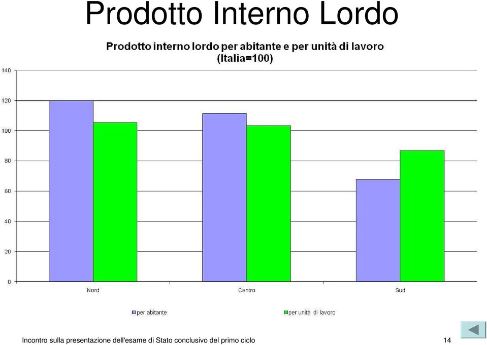 presentazione dell'esame