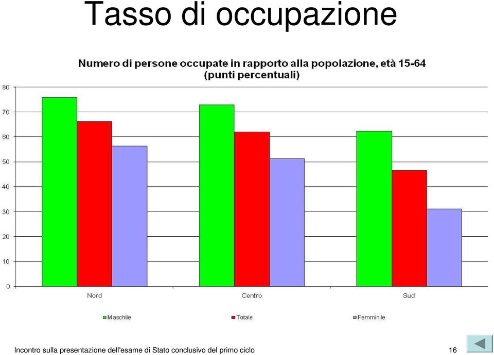 presentazione dell'esame