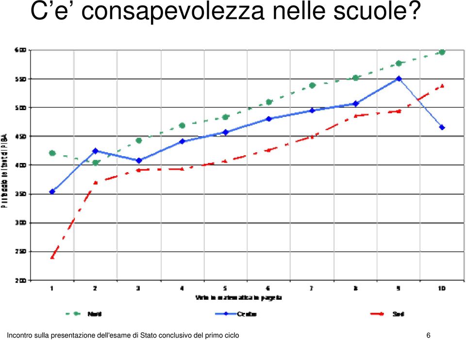 Incontro sulla