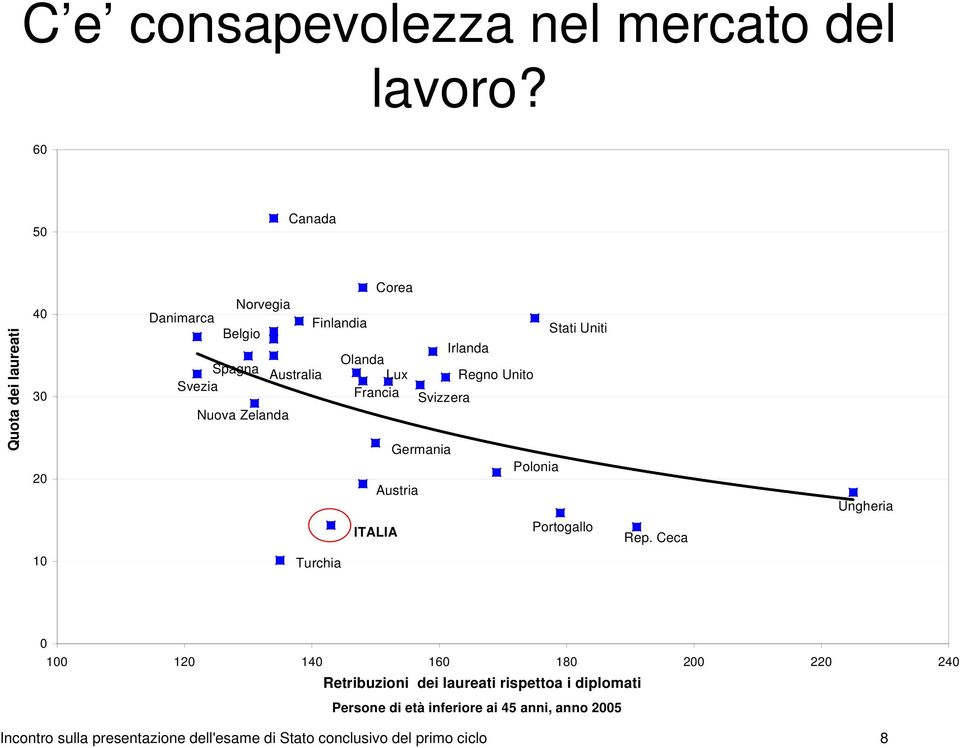 Lux Francia Irlanda Svizzera Germania Austria ITALIA Regno Unito Polonia Stati Uniti Portogallo Rep.