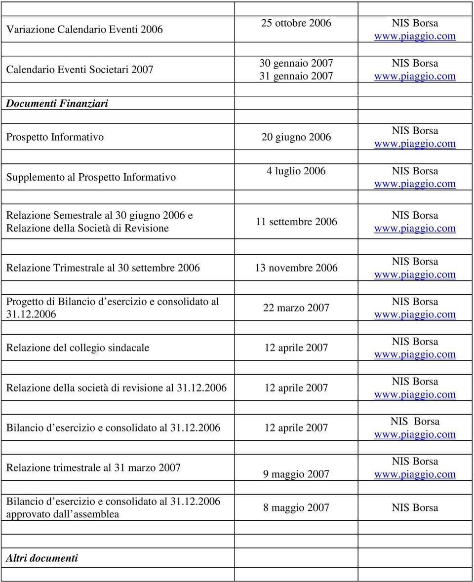 Bilancio d esercizio e consolidato al 31.12.2006 22 marzo 2007 Relazione del collegio sindacale 12 aprile 2007 Relazione della società di revisione al 31.12.2006 12 aprile 2007 Bilancio d esercizio e consolidato al 31.