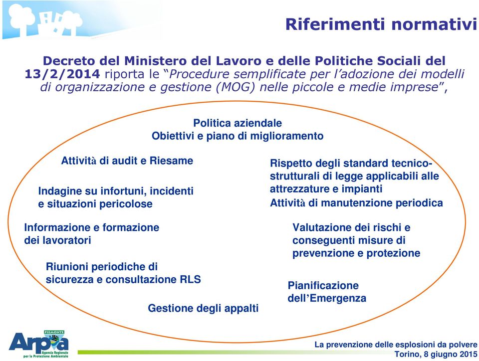 pericolose Informazione e formazione dei lavoratori Riunioni periodiche di sicurezza e consultazione RLS Gestione degli appalti Rispetto degli standard tecnicostrutturali di